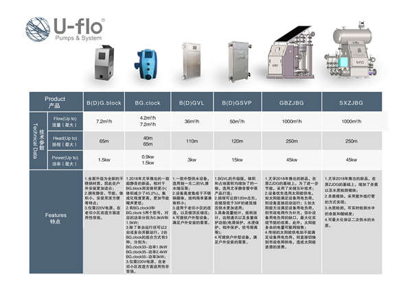 二次供水設備品牌