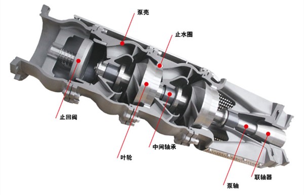 井用潛水電泵性能參數(shù)