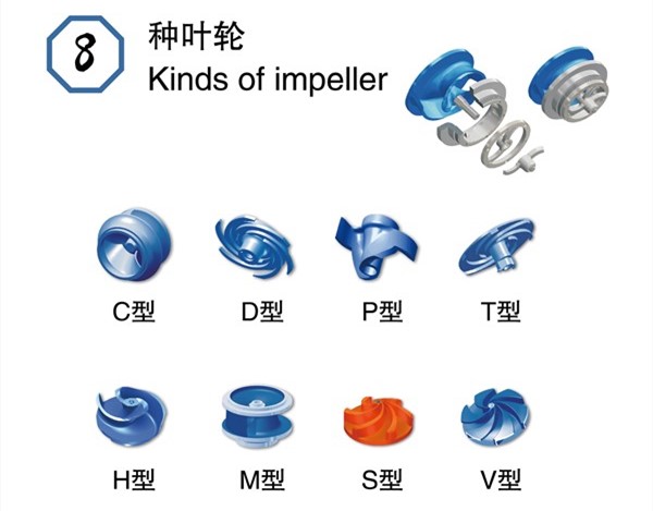 污水泵的八種葉輪類型