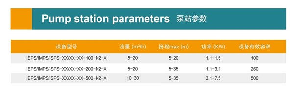 泵站參數(shù)_副本