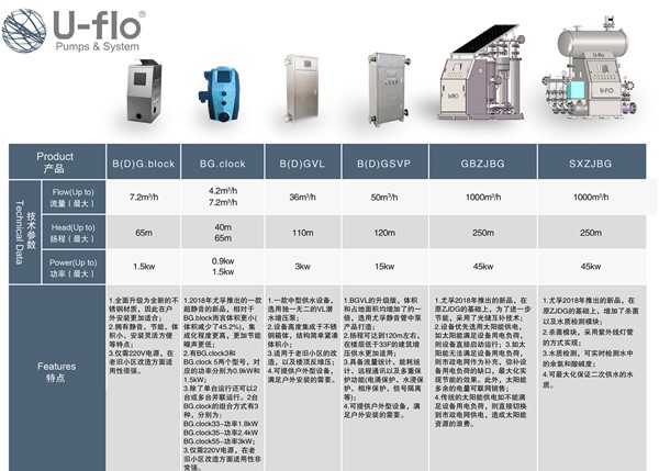 二次供水設(shè)備廠家