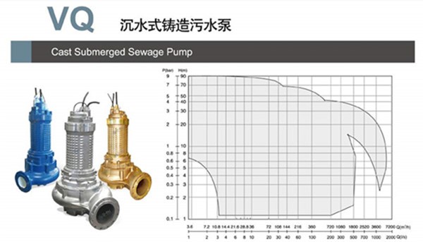 潛污泵規(guī)格型號