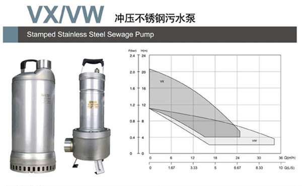 潛污泵規(guī)格型號