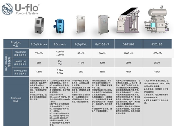 如何減少供水設(shè)備水泵房的噪聲