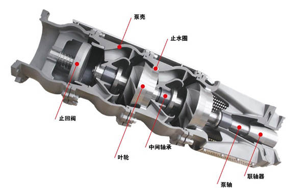 潛水電泵型號及參數(shù)