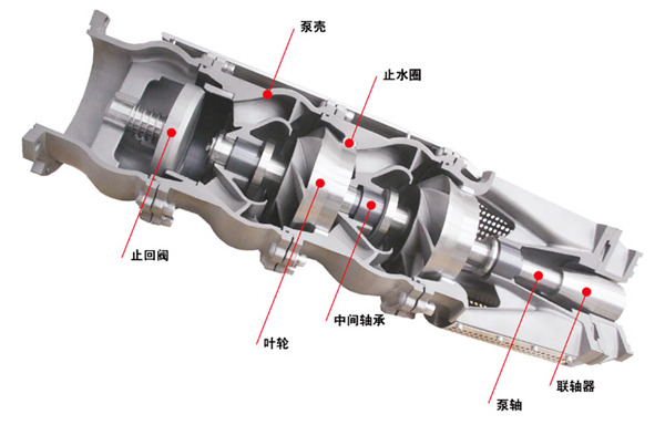 深井泵型號(hào)及參數(shù)