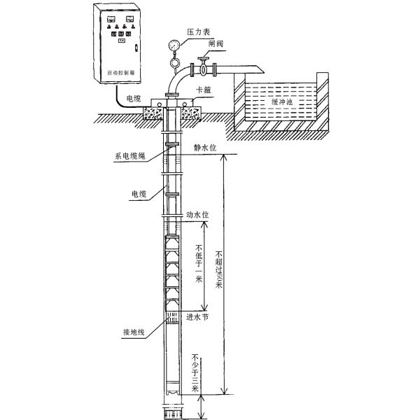 井用潛水泵如何安裝