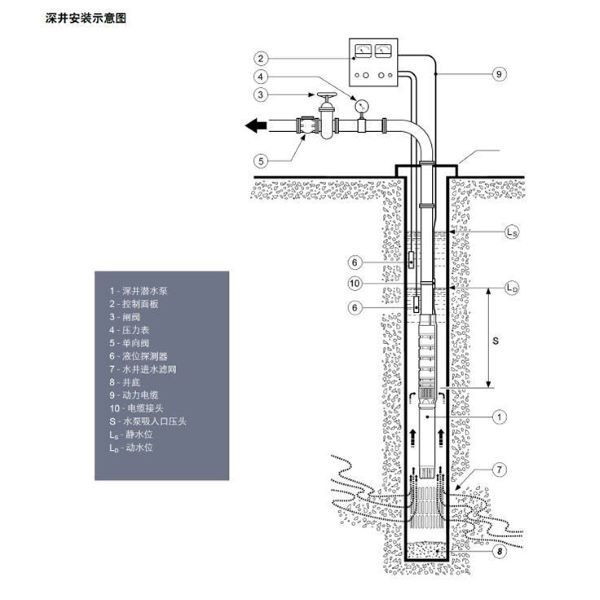 井用泵的井下?lián)P程如何算