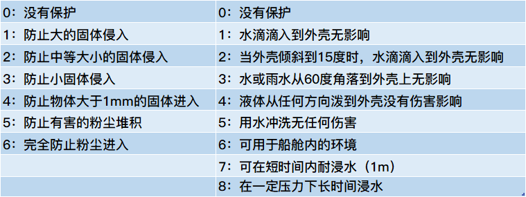 潛污泵電機(jī)防護(hù)等級(jí)