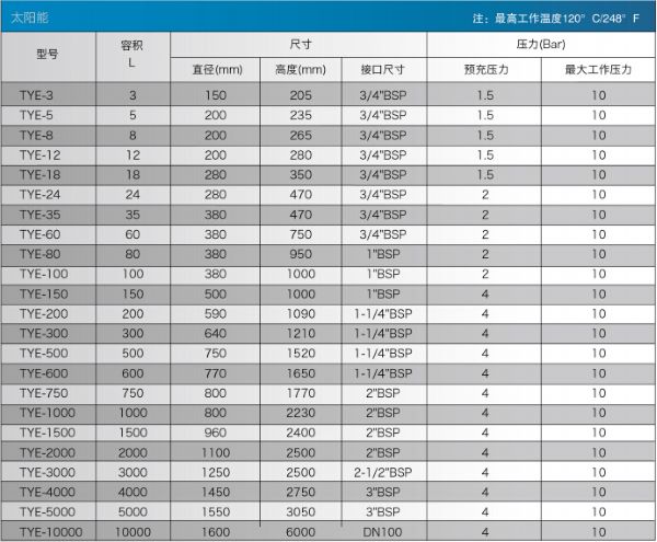 wozi（沃茲）太陽(yáng)能專用膨脹罐